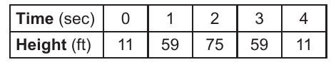 alg1 question 1 figure
