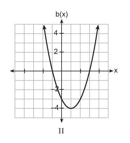 alg1 question 14 figure