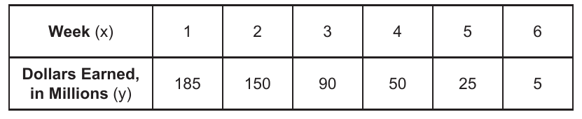 alg1 question 32 figure