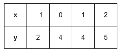 alg1 question 27 figure