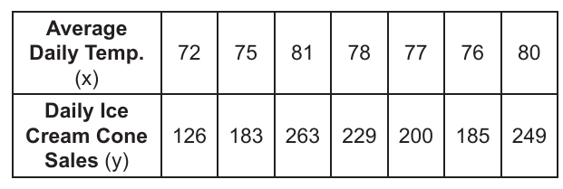 alg1 question 31 figure