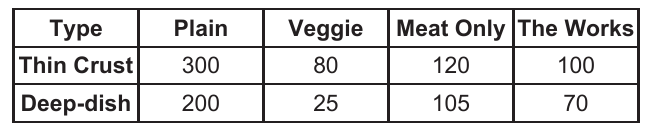 alg1 question 10 figure