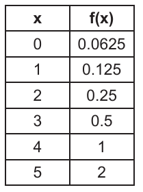 alg1 question 13 figure