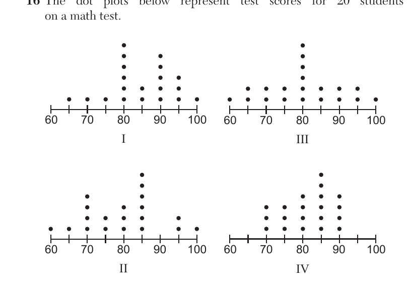 alg1 question 16 figure