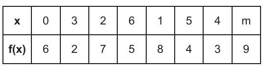 alg1 question 27 figure