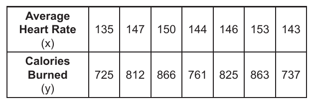 alg1 question 32 figure