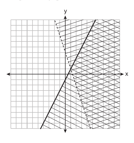 alg1 question 7 figure