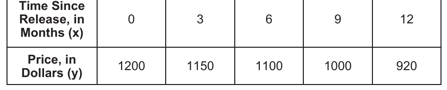 alg1 question 33 figure
