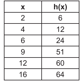 alg1 question 7 figure