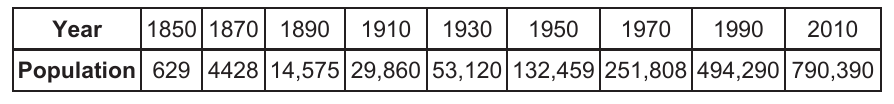 alg2 question 1 figure