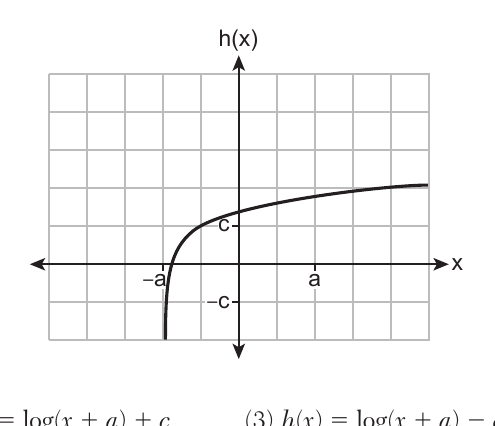 alg2 question 8 figure