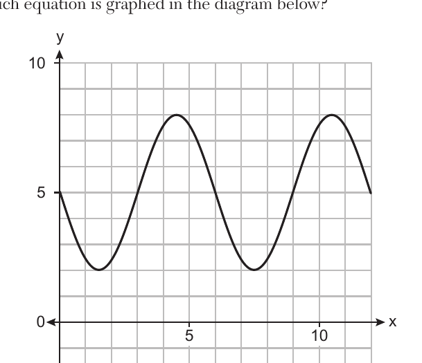 alg2 question 3 figure