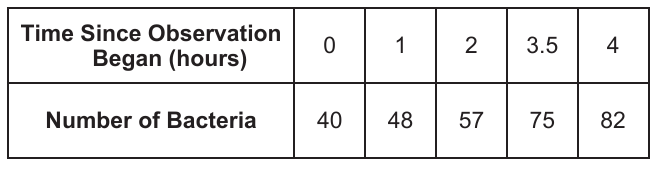 alg2 question 6 figure