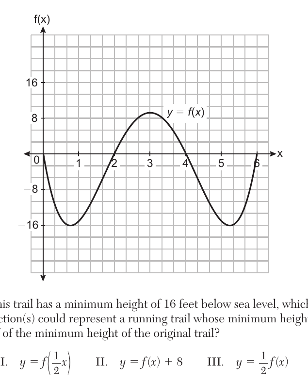 alg2 question 23 figure