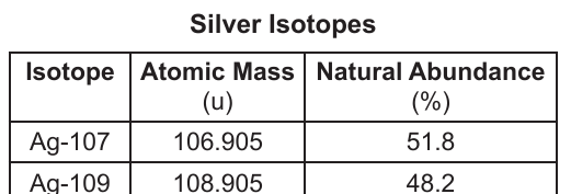 chem question 32 figure