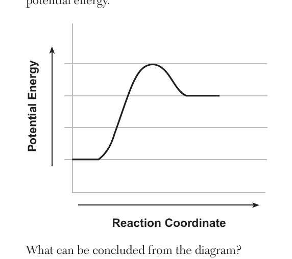 chem question 44 figure