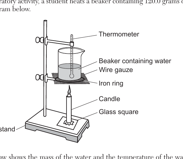 chem question 55 figure