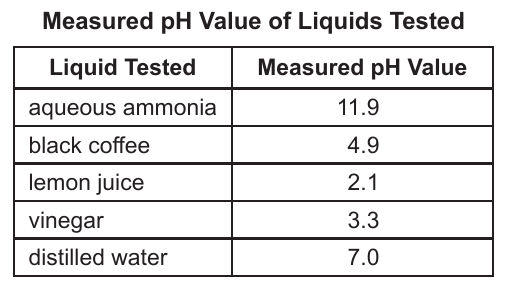 chem question 85 figure