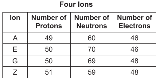 chem question 31 figure