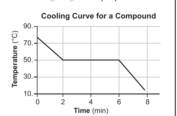 chem question 42 figure