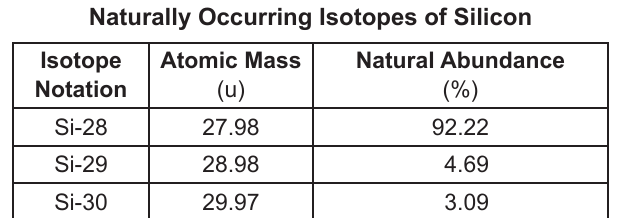 chem question 55 figure