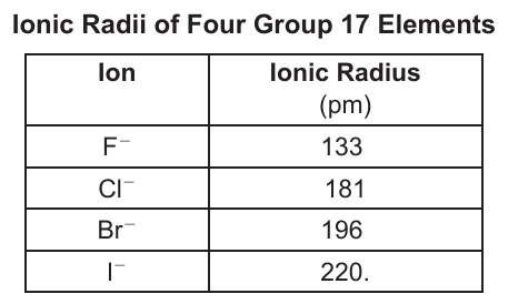 chem question 59 figure