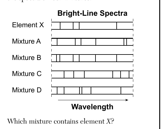 chem question 32 figure