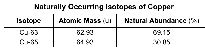 chem question 52 figure