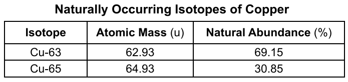 chem question 53 figure