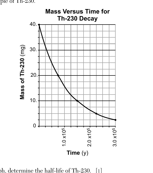 chem question 81 figure