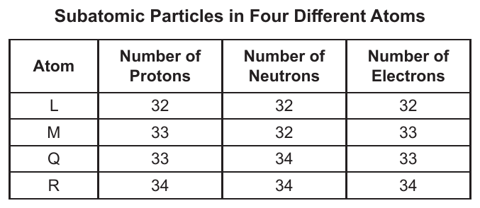 chem question 53 figure