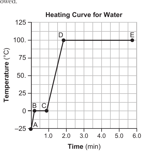 chem question 73 figure