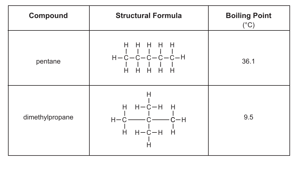 chem question 77 figure