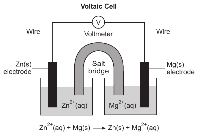 chem question 79 figure