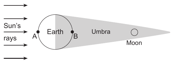 earth question 10 figure