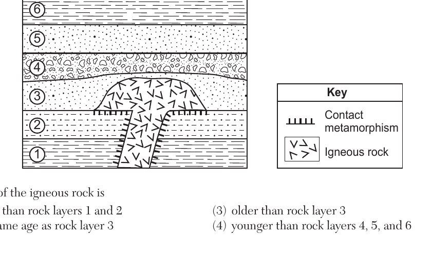 earth question 25 figure