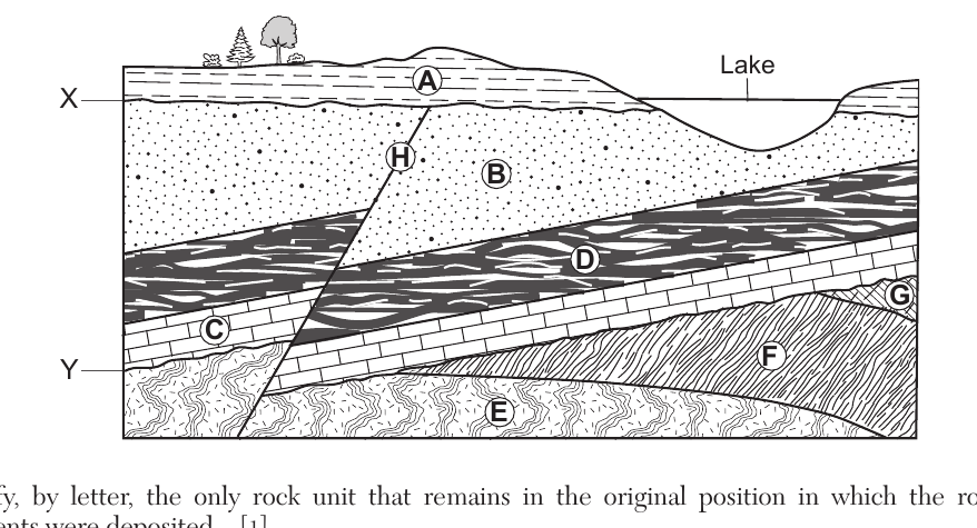earth question 75 figure