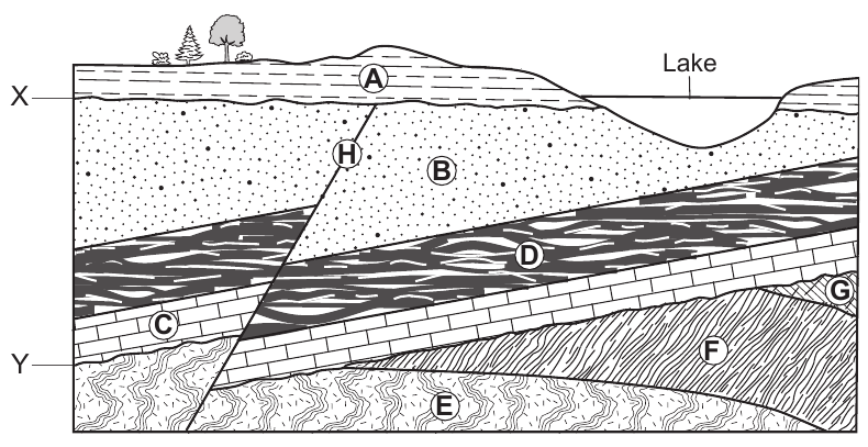 earth question 78 figure