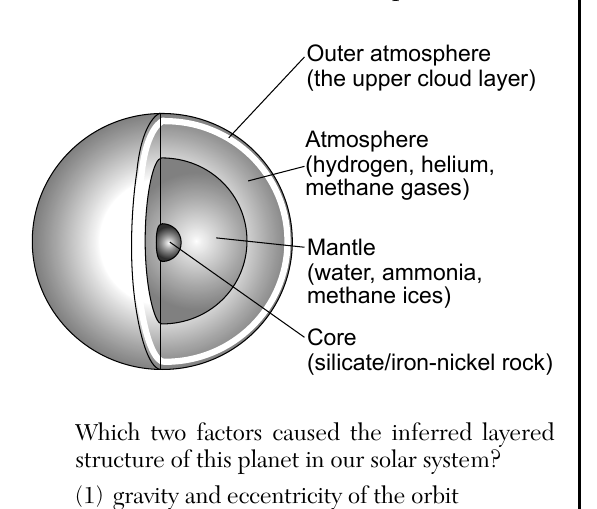 earth question 1 figure