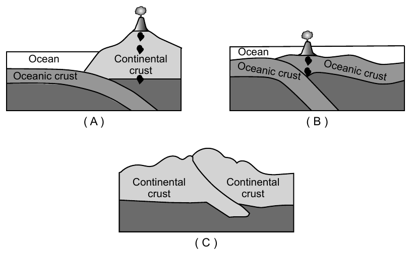 earth question 47 figure