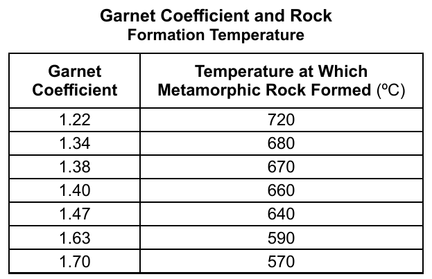 earth question 56 figure