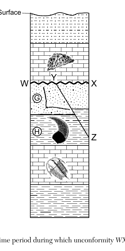 earth question 66 figure
