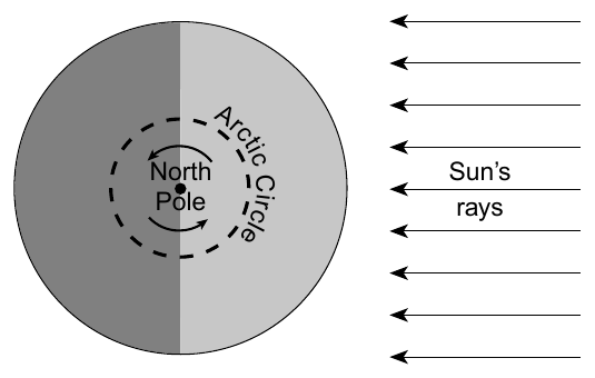 earth question 77 figure