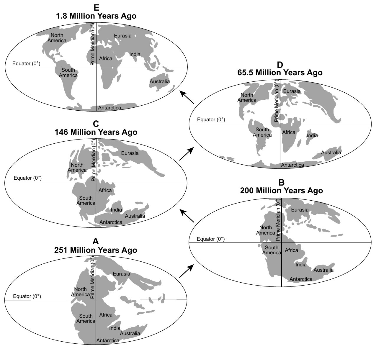 earth question 43 figure