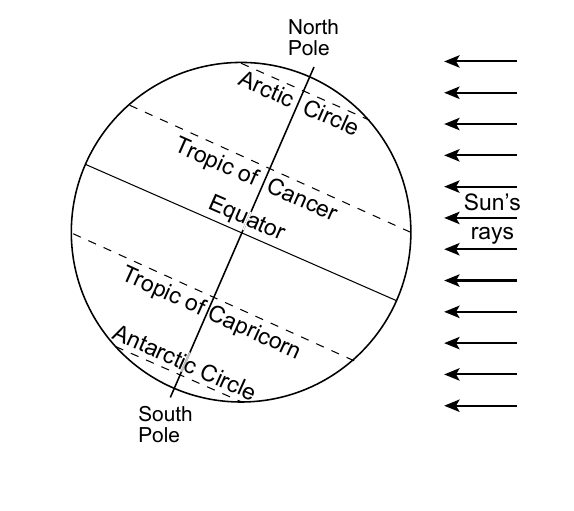 earth question 62 figure