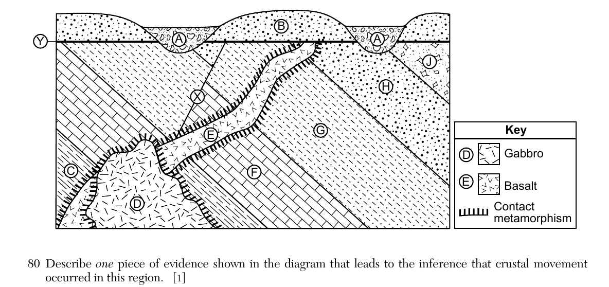 earth question 82 figure