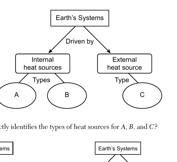 earth question 15 figure