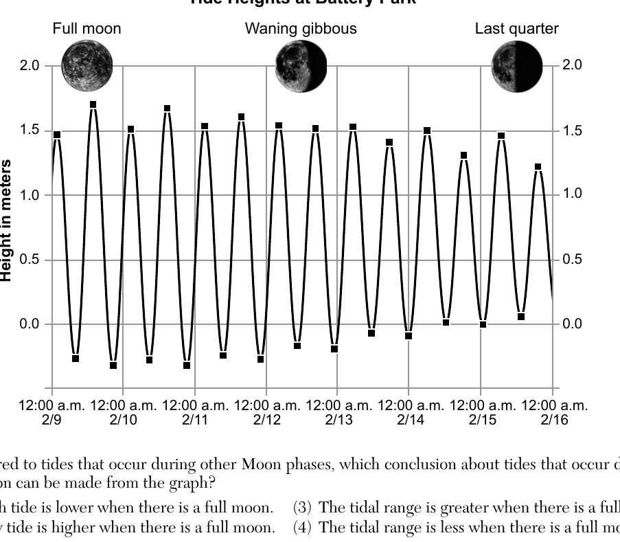 earth question 2 figure