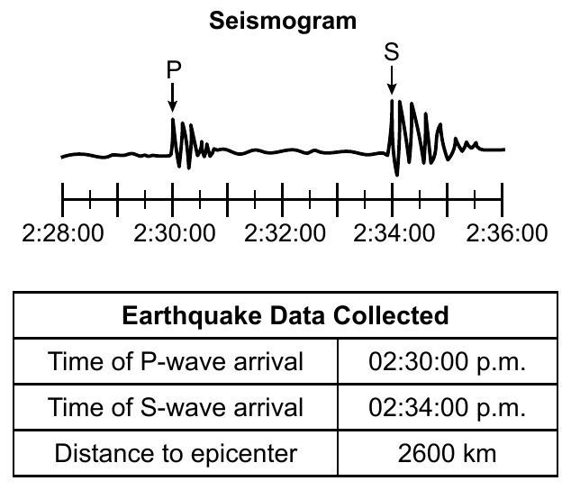 earth question 41 figure