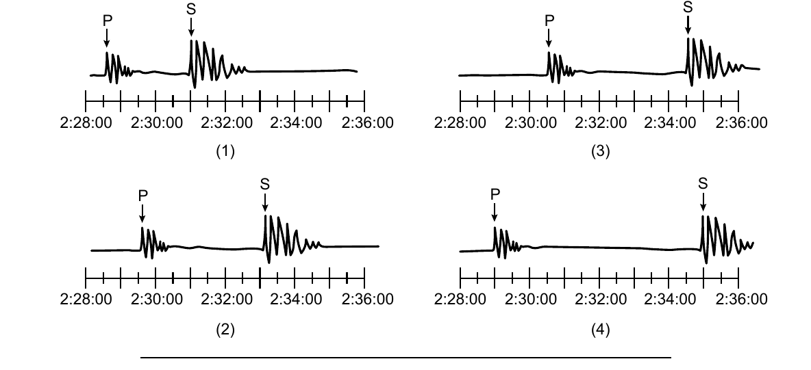 earth question 42 figure